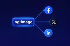Illustrazione della guida alle immagini Open Graph