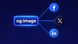 Illustration des aperçus d'images Open Graph sur Facebook, Twitter et LinkedIn avec spécifications de taille et conseils de design